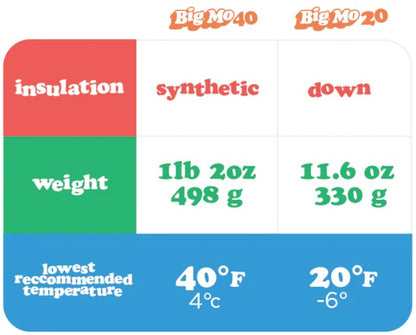 Big Mo toddler sleeping bag (18-36 months)